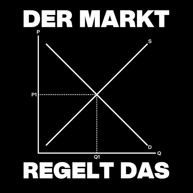 Der Markt regelt das - Visual design