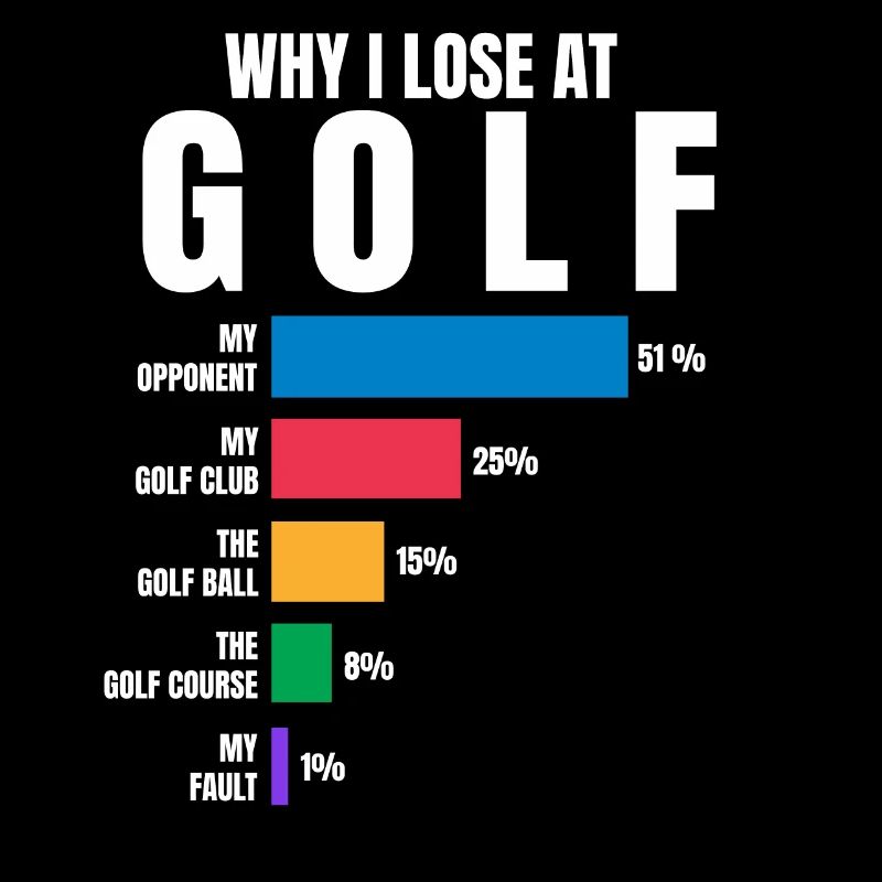 Why I lose at Golf