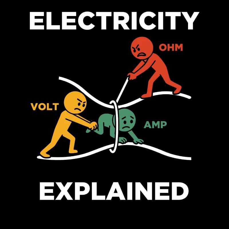 Electricity explained electrician