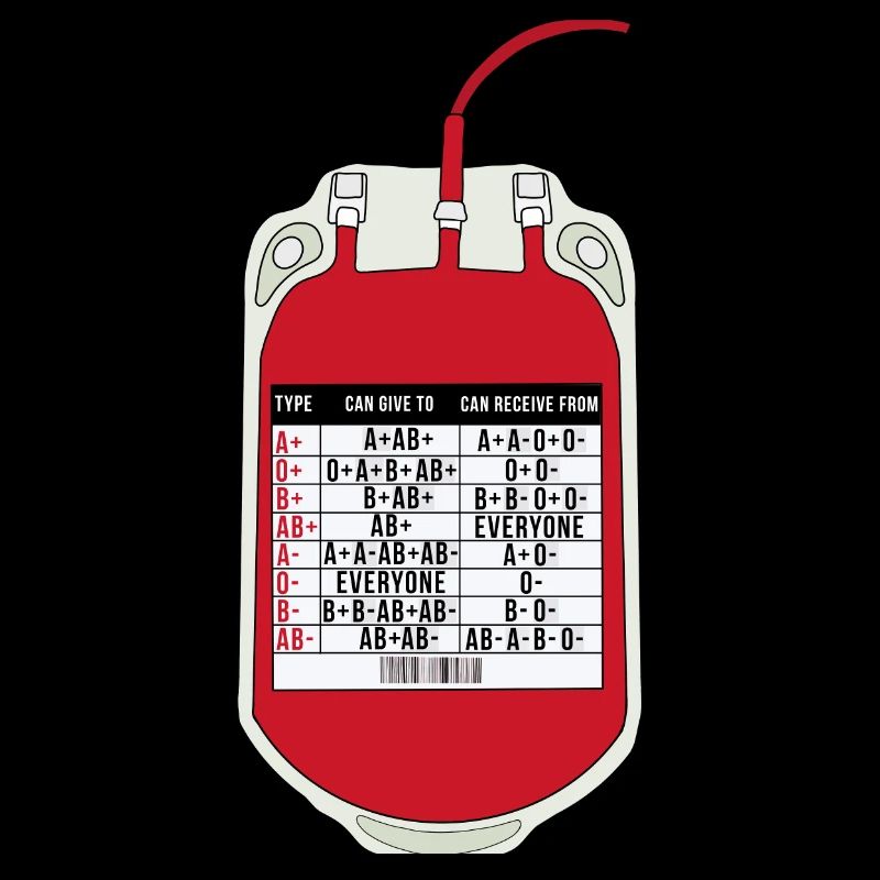 Tabelle der Blutspender und -empfänger