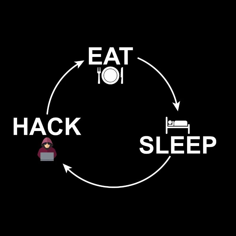 Circuit: Eat-Sleep-Hacker Hacking 24/7