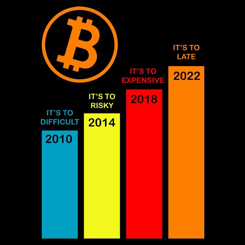 Crypto Bitcoin Trading