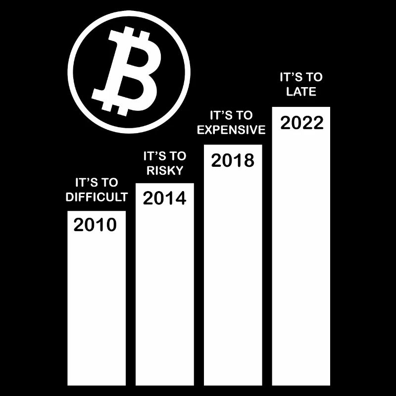 Crypto Bitcoin Trading