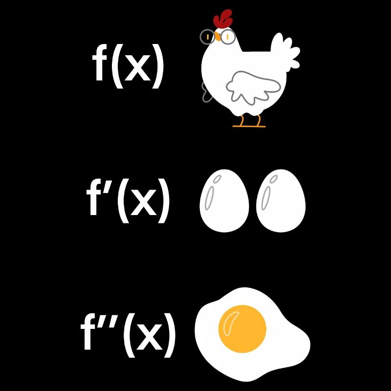 Derivation function chicken math