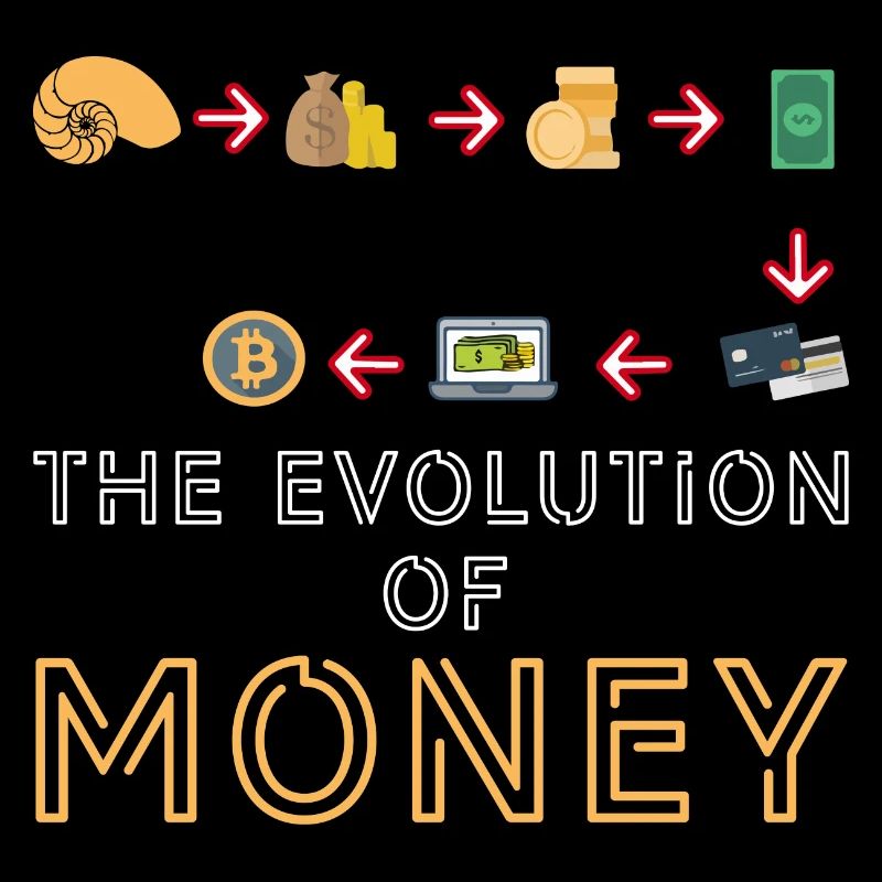 Die Entwicklung des Geldes Bitcoin Btc Crypto Kryp