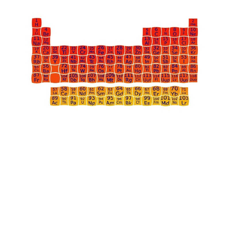 Periodic table chemistry elements