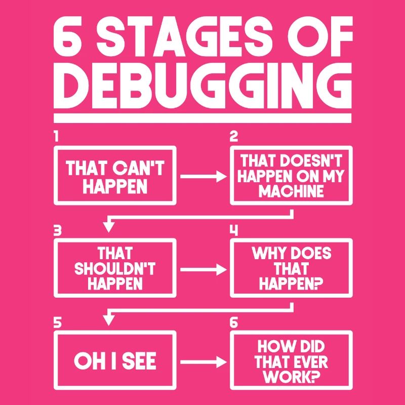 6 Stages Of Debugging Programmer Coding