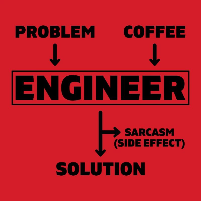 Problem Coffee Engineer Engineer Mechanical Engineering