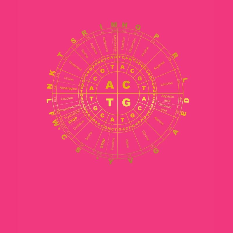 Genetic Code - molecular biology