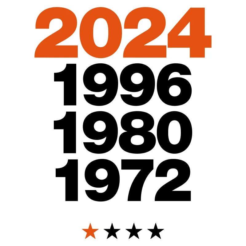 2024