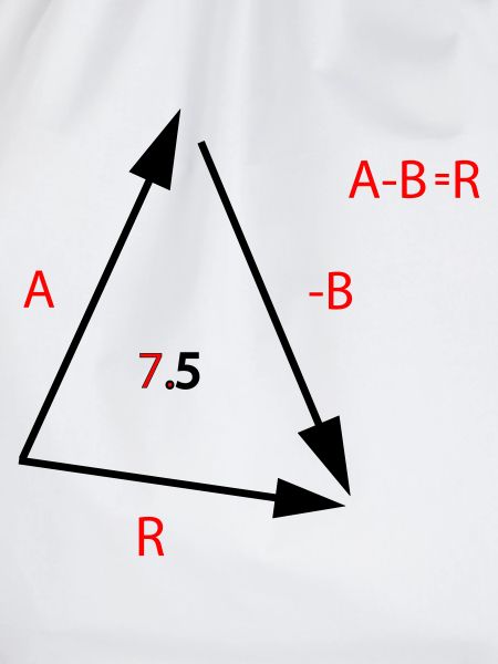 Algebraische Gleichung Typo Rot