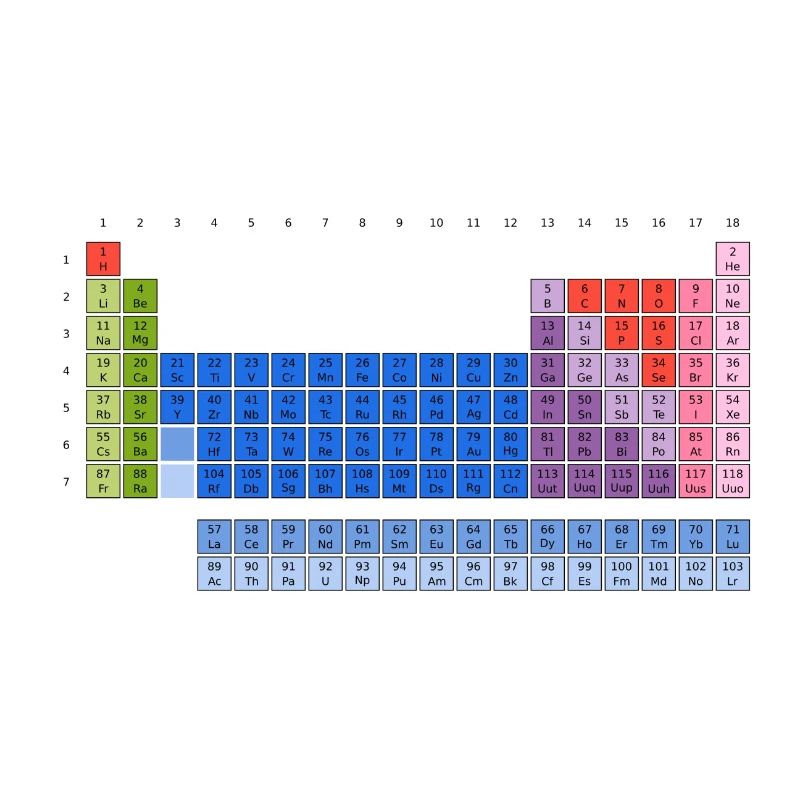 Periodensystem der Elemente (PSE) Periodic Table