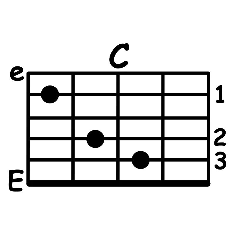 chord