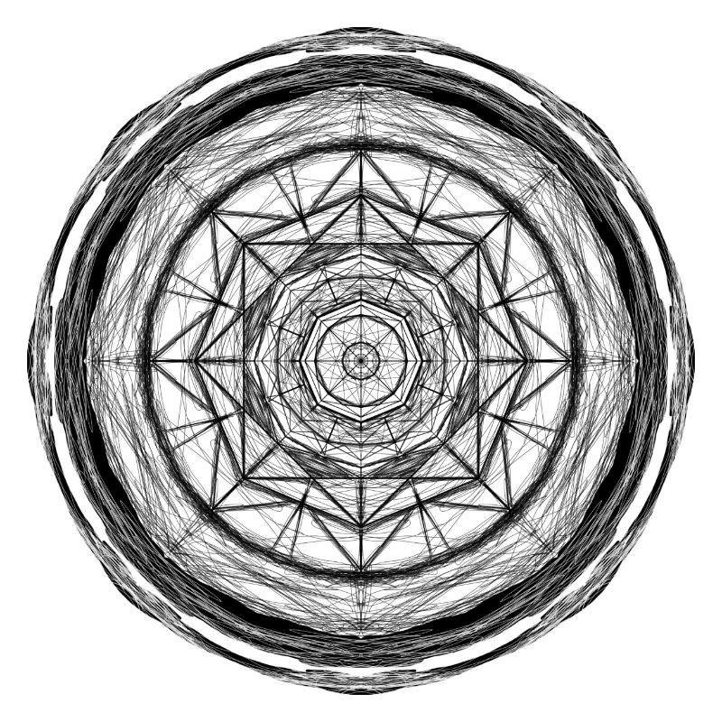 Chaos mandala