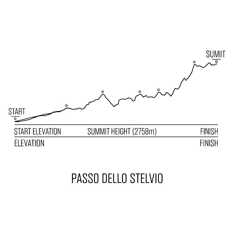 PASSO DELLO STELVIO