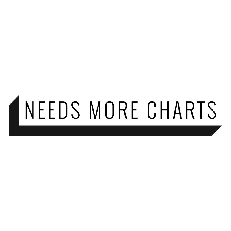 Needs more Charts