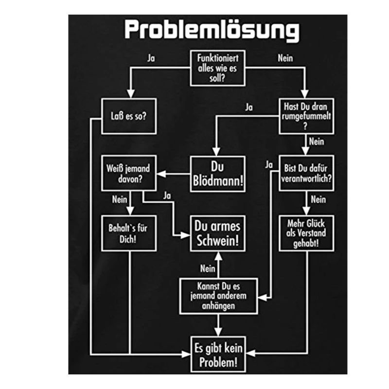 problem solving