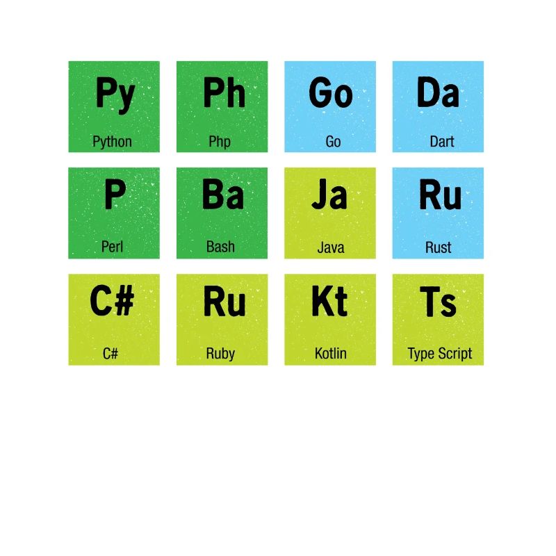 Computer Entwickler Coden
