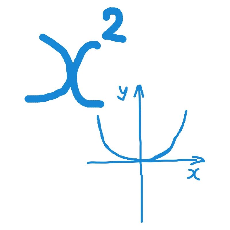 x^2