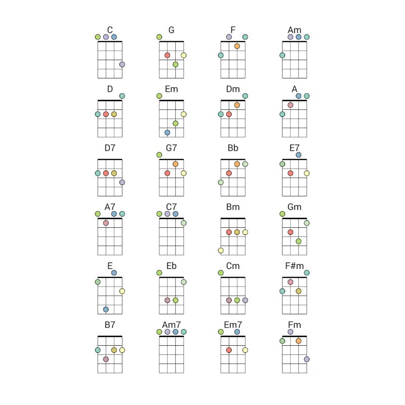 24 Référence colorée d’accords de ukulélé fréquemment utilisés