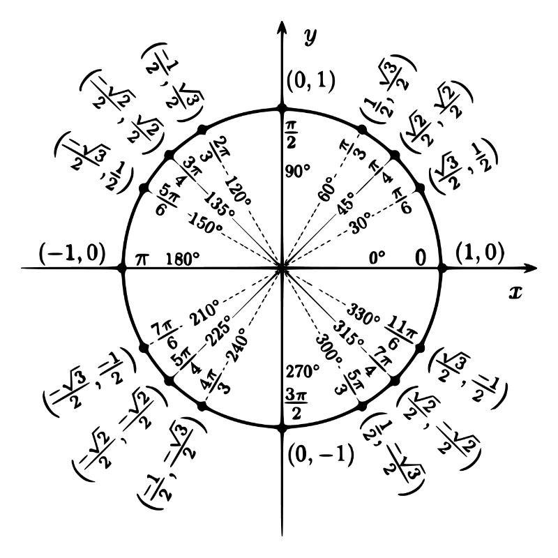 Unity Circle (Math Art)