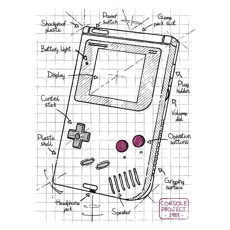Console