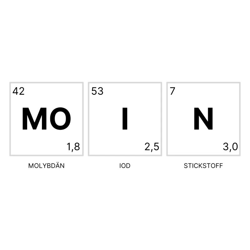 Moin Periodic Table