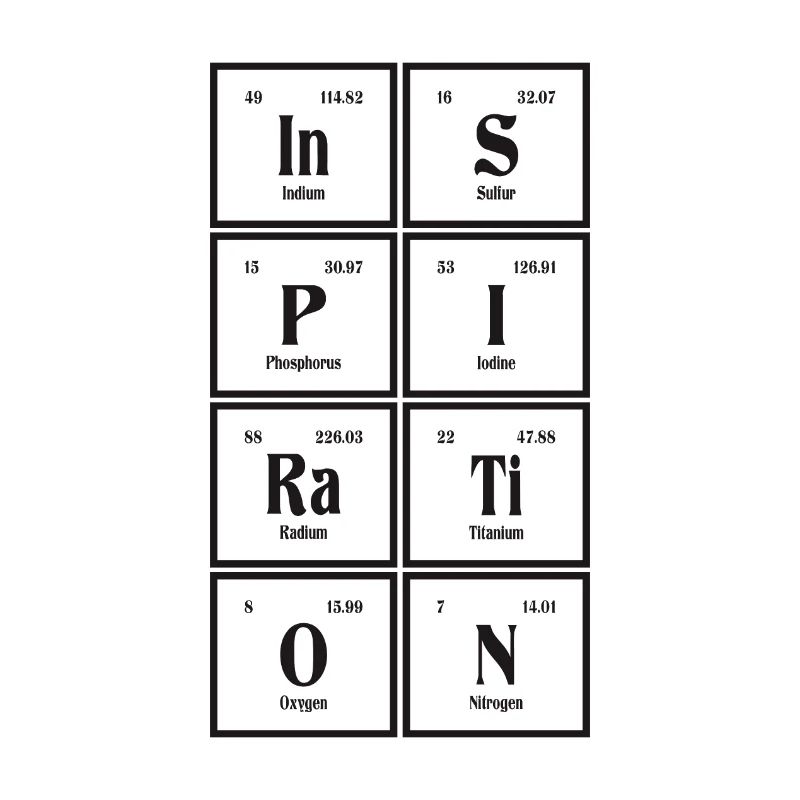 Inspiration | Periodensystem der Elemente