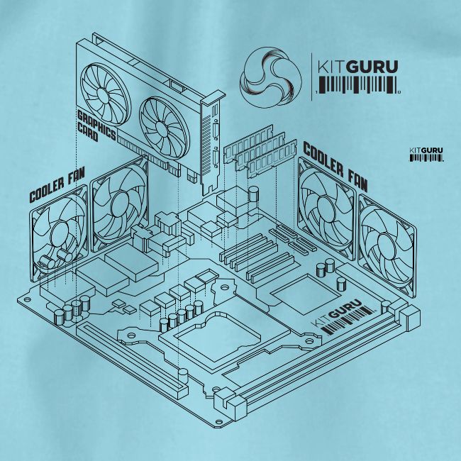KitGuru 8-Bit Isometric System