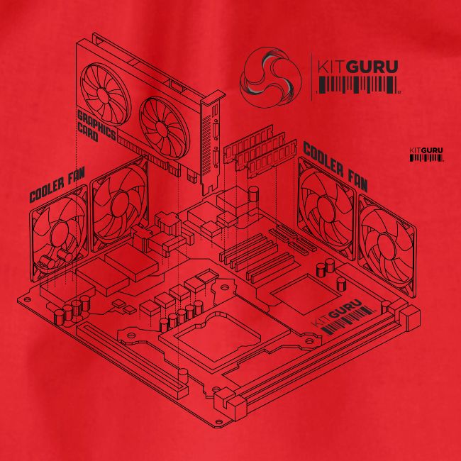 KitGuru 8-Bit Isometric System