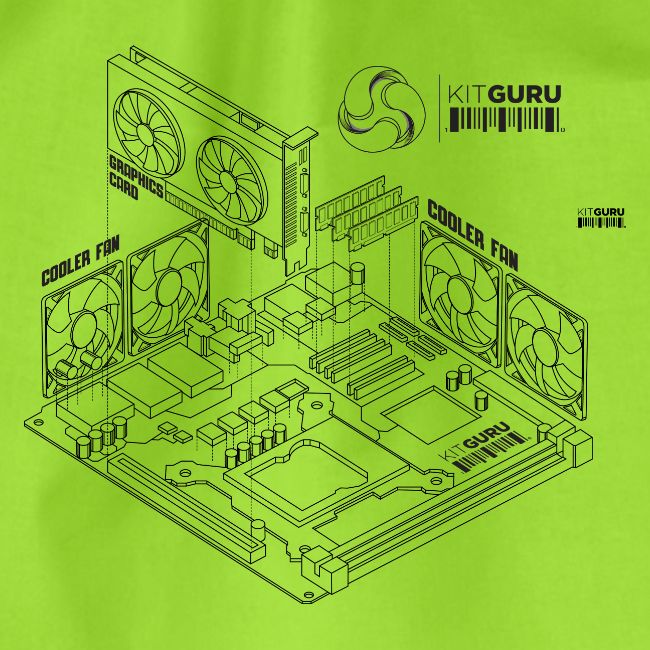 KitGuru 8-Bit Isometric System