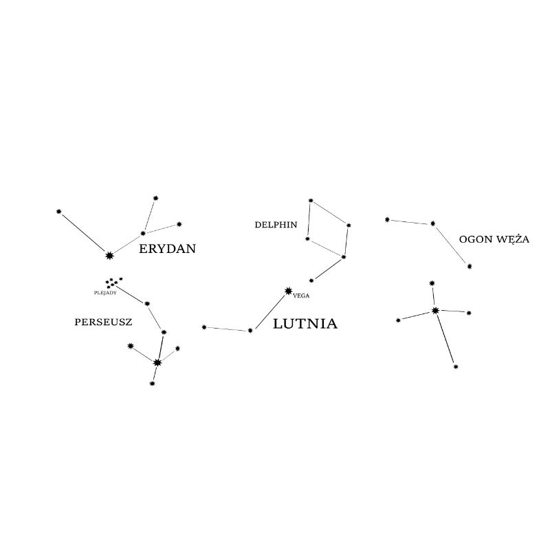 Constellations