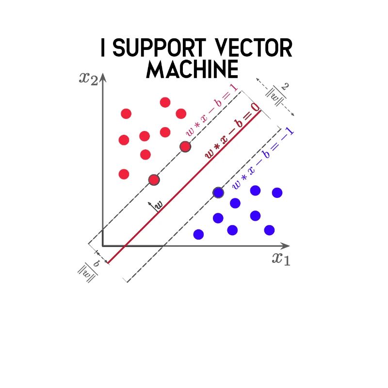Ich unterstütze Vector Machines Machine Learning - Daten