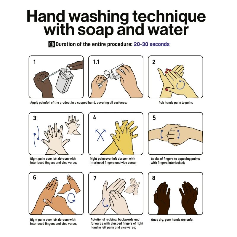 Hand Washing Instructions