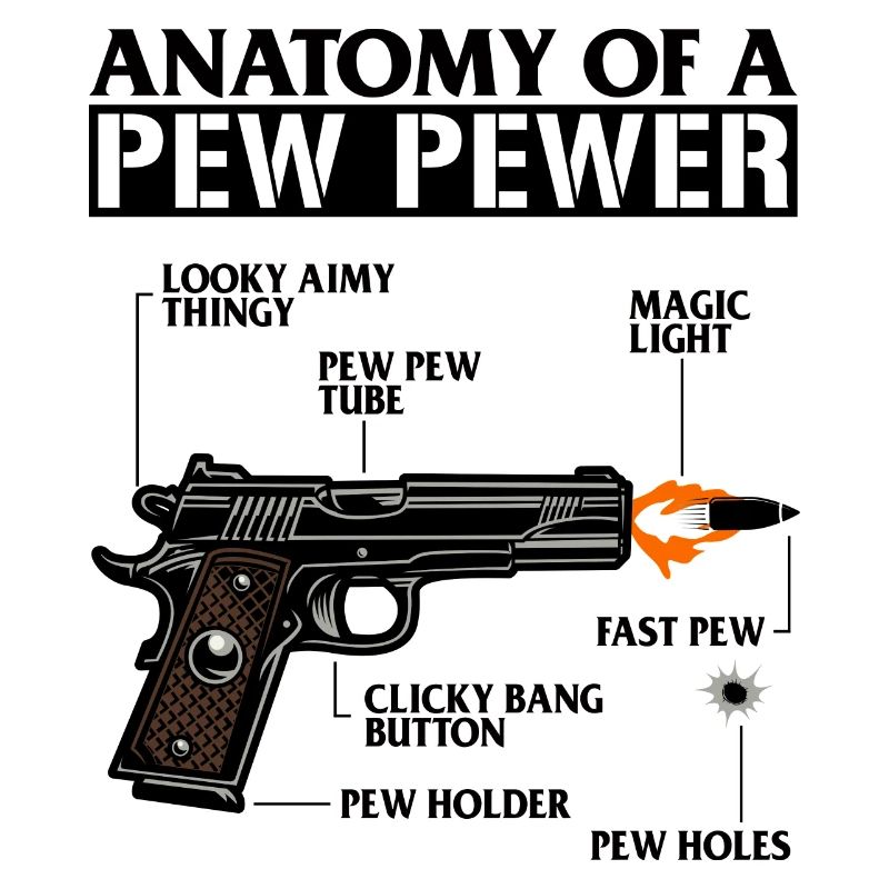 Graphique d’armes à feu