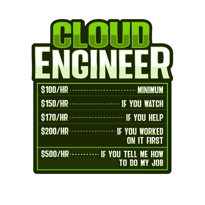 Cloud Administrator Cloud Devops