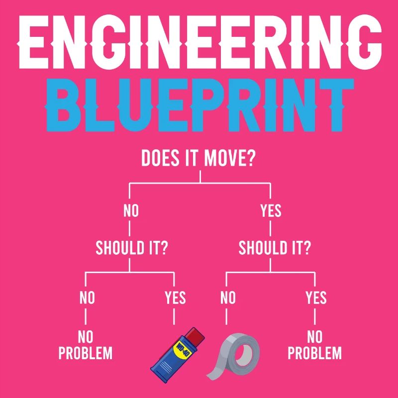 Engineering Blueprint Engineer Réparation de ruban adhésif