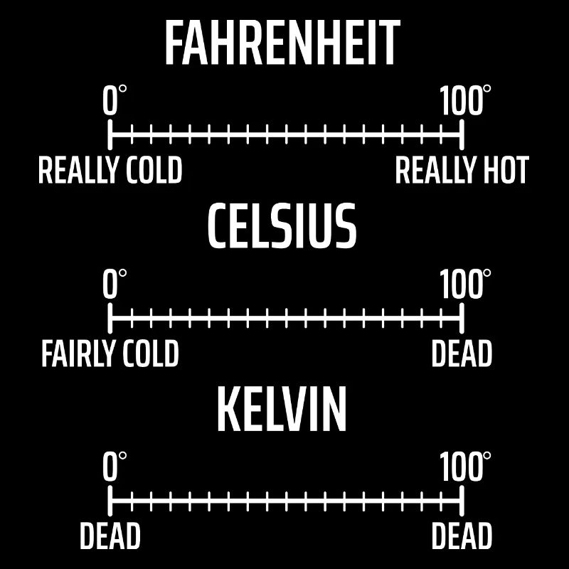 Fahrenheit Celsius Kelvin Physik Physiker Mathe