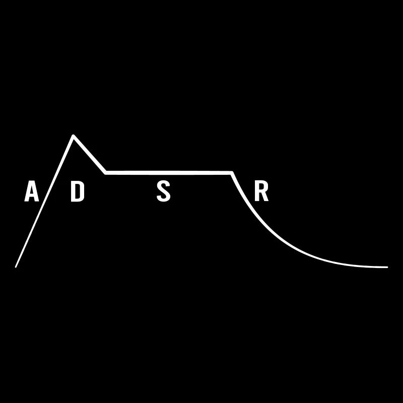 ADSR - attack, decay, sustain & release