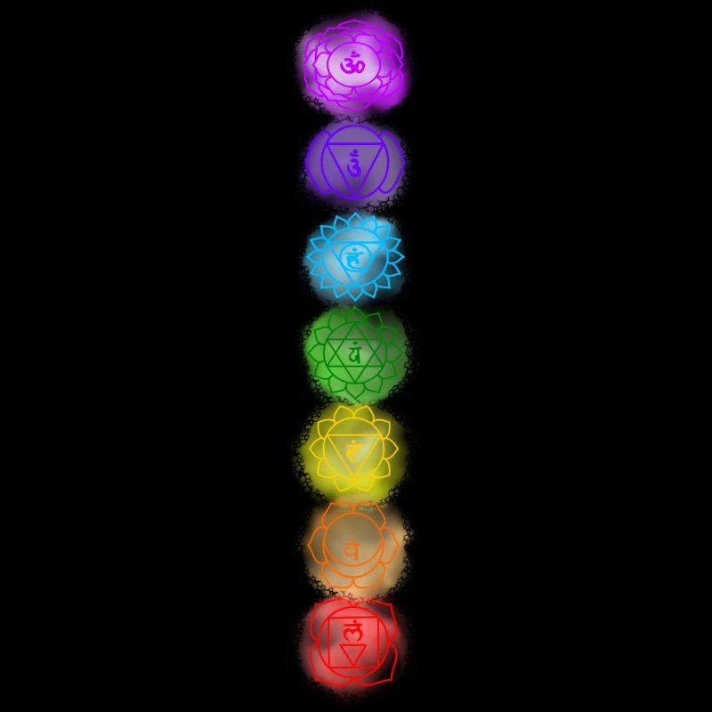 chakra line