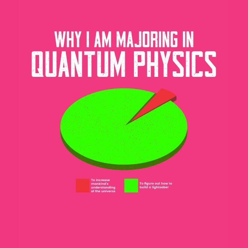 Quantenphysik Physik Physiker wissenschaft quanten