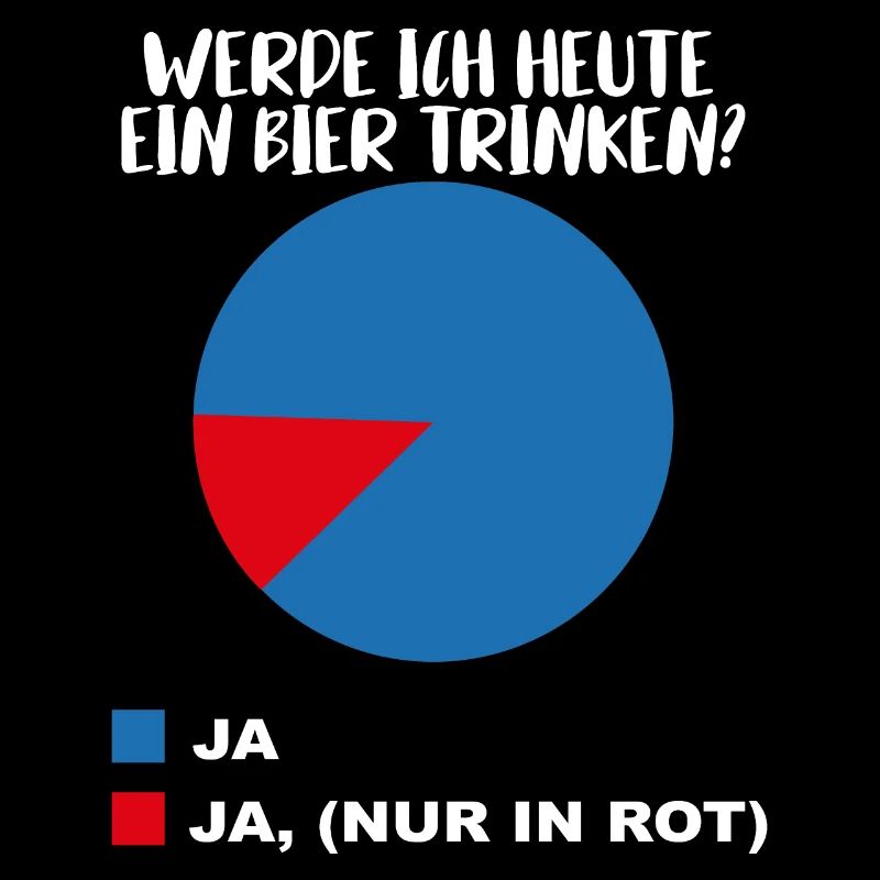 Diagramm werde ich heute noch ein Bier trinken?