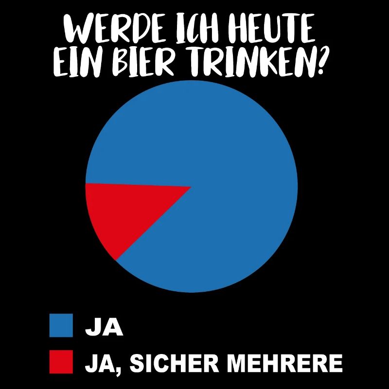 Diagramm werde ich heute noch ein Bier trinken?