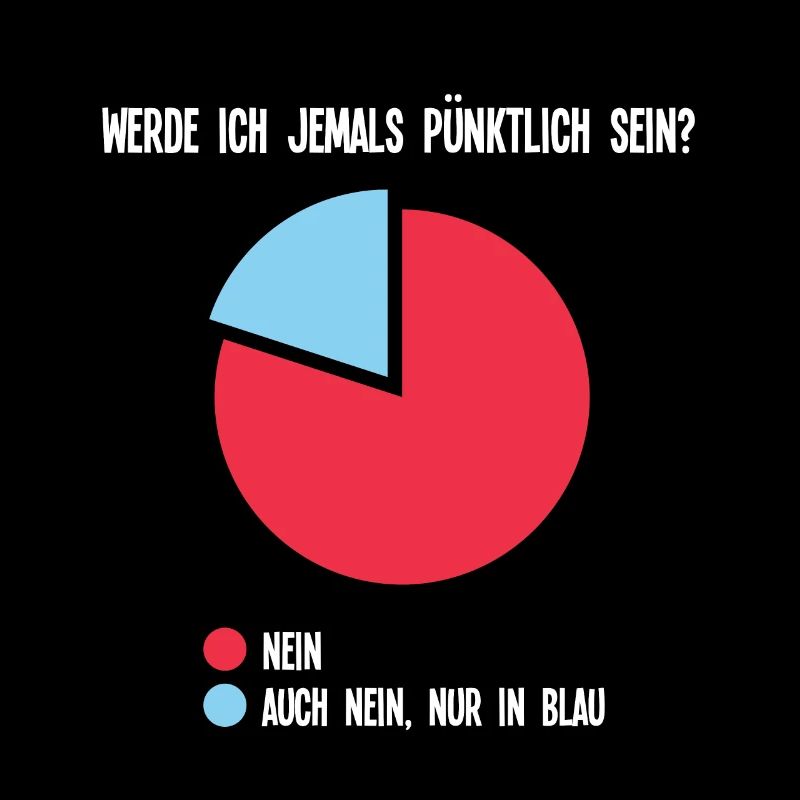 Pünktlich sein Lustiger Spruch Sarkasmus Diagramm