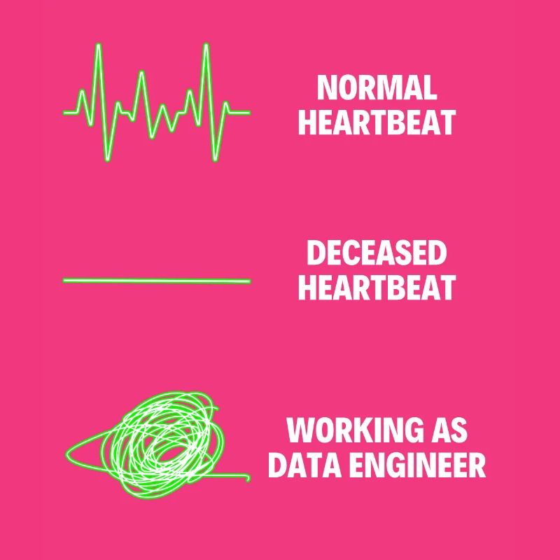 Machine Learning Data Engineer Professional Worker