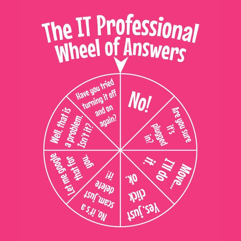 Programmeur IT Programmation Cadeau Drôle