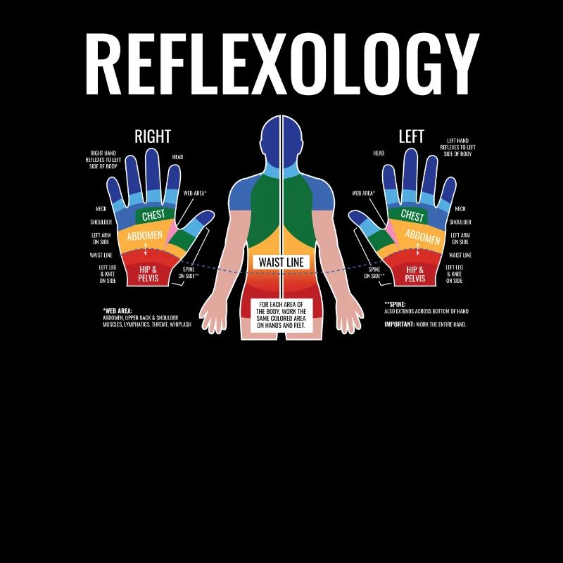 Réflexologie