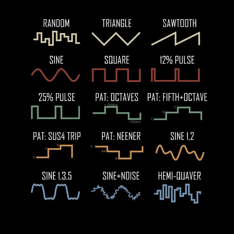 Synthesizer Vintage Waveform Retro Nerd