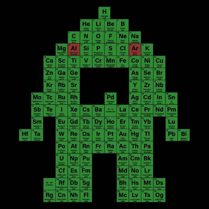Periodic table