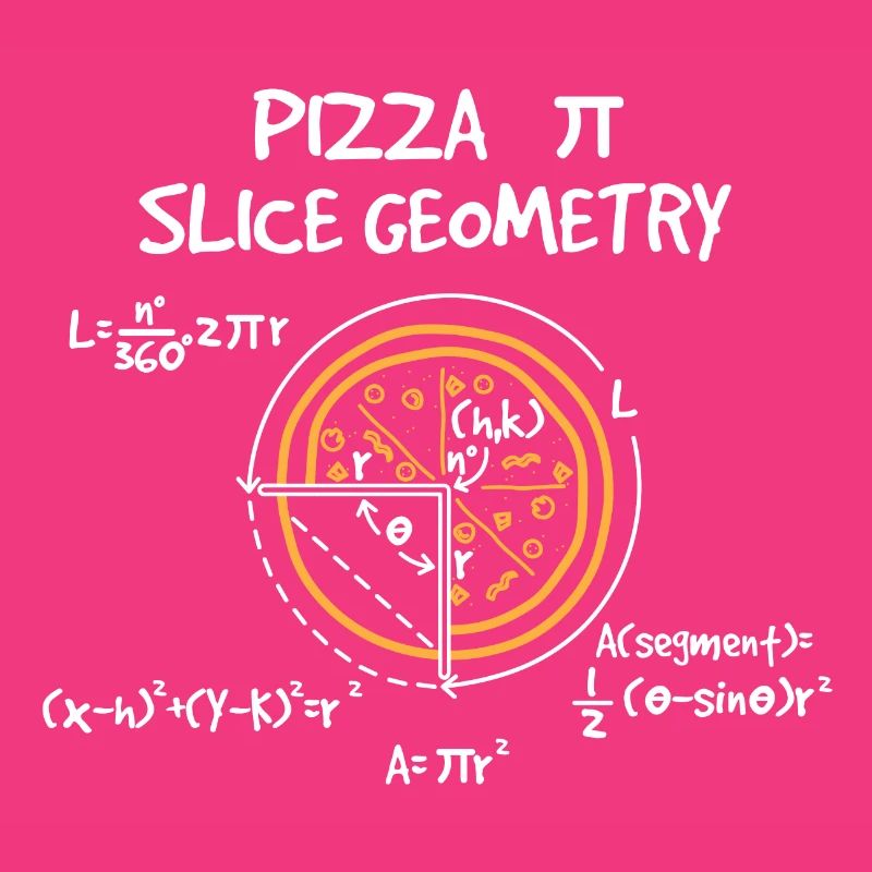 Pizza Mathe